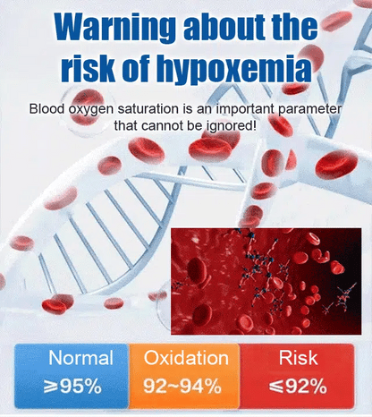Non-Invasive Blood Glucose Monitor | High-Precision 99.9% Accuracy | TGA Certified